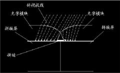 無縫液晶拼接屏的拼接原理及特點