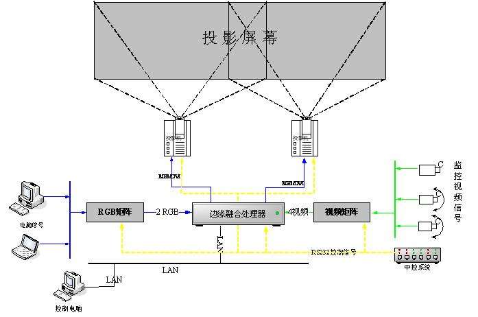 邊緣融合